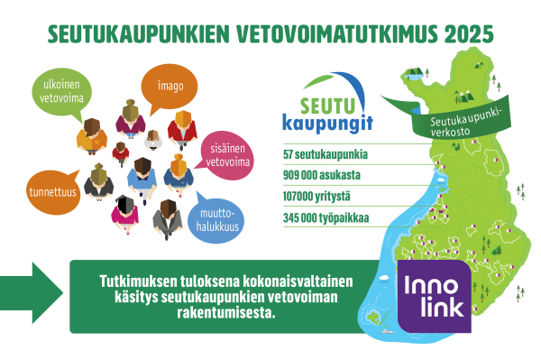 Seutukaupunkien vetovoimatutkimuksen mainos, jossa Suomen kartta sekä tietoa seutukaupungeista.